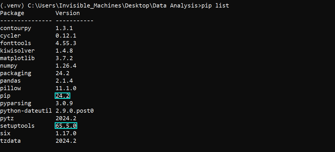 Packages Before Setuptools Upgrade